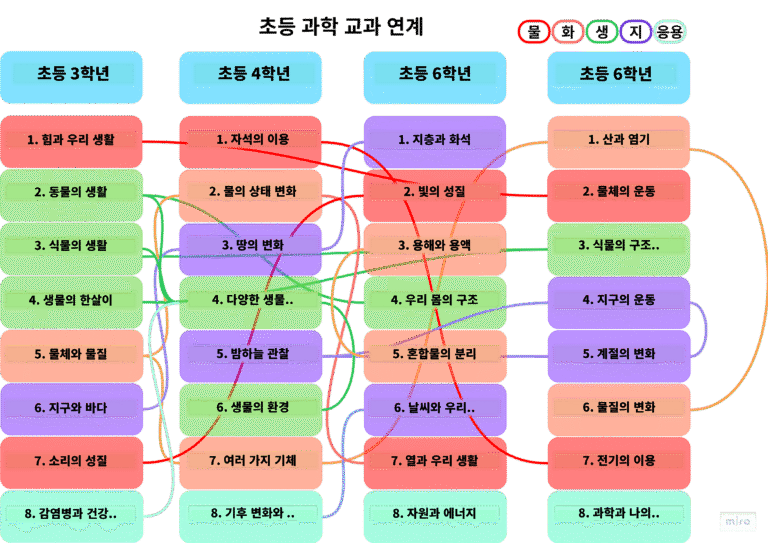 elementarzroadmap line v9