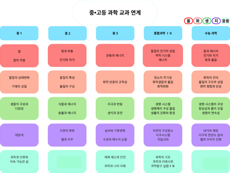 secondary description 1