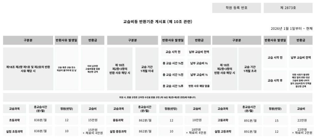 교습비 반환 기준 게시표
